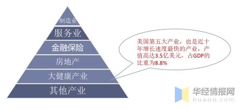 中国大健康产业发展现状及趋势分析,产业升级成为趋势 图