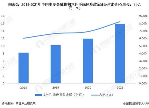 2022年中国绿色金融细分产品发展现状及市场规模分析 细分产品发展势头较好