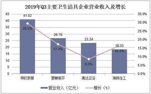 2019年中国卫生洁具行业竞争格局,产品呈节能化和环保化发展趋势