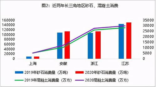 天然砂价格重点城市158 吨 港口涨价 砂石价格持续上涨行业资讯 砂通社 砂浆石膏网