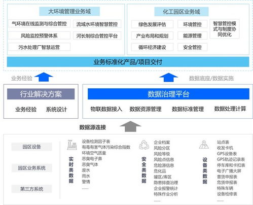 数睿数据如何赋能软件企业提高软件交付效能