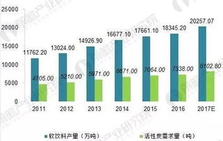 国家秸秆产业联盟丨2018年活性炭行业发展分析,秸源环保炭产业项目大有可为