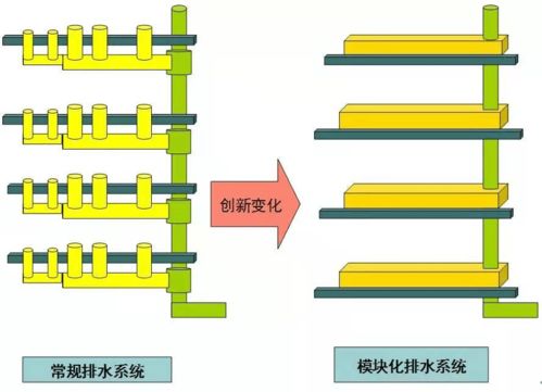 一场没有赢家的环保创新,户内中水系统路在何方