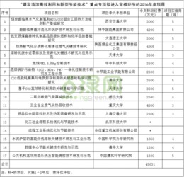 2016年重点研发计划能源环保类项目