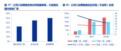 需求向上就是股价最好的催化剂