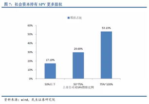 上市公司参与ppp 项目全梳理