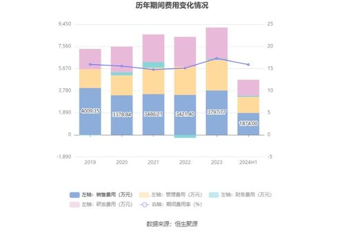 长联科技 拟首发募资3.4亿元投建环保水性印花胶浆等项目 9月19日申购