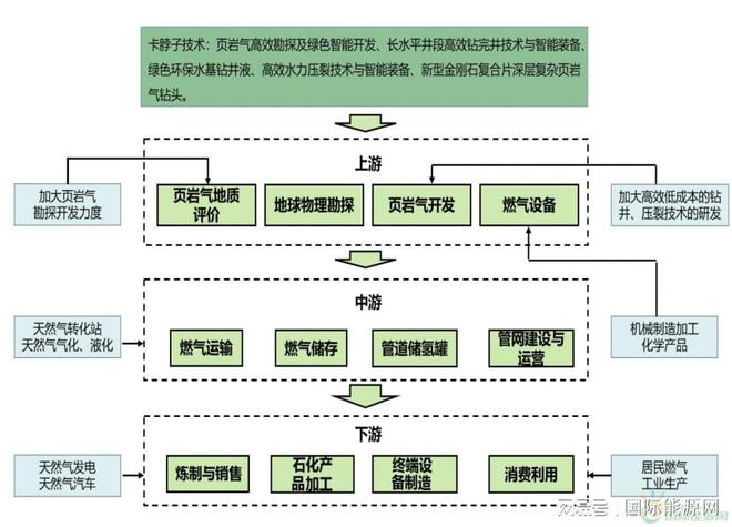 2850亿清洁能源项目落户湖北恩施!页岩气制氢是重点之一!