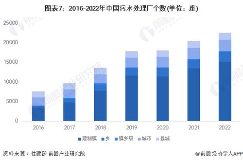 2024年中国污水处理产业全景图谱 市场现状、竞争格局与发展趋势