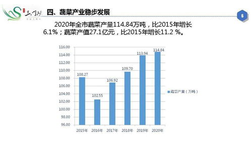 一图读懂 十三五期间三门峡市农业发展及环保项目开发成就