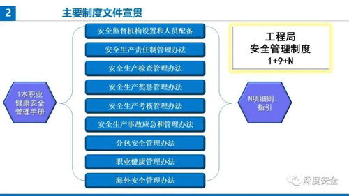精品PPT 提升项目经理安全防范管理履职能力——聚焦新型采暖及制冷技术开发