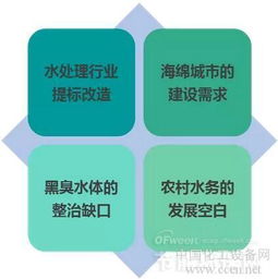 水处理行业新三板发展情况梳理盘点