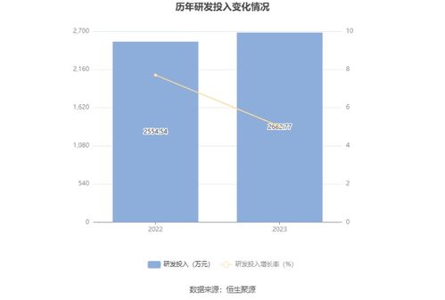 长联科技启动IPO 拟募资3.4亿元投建环保水性印花胶浆项目，助力绿色产业升级